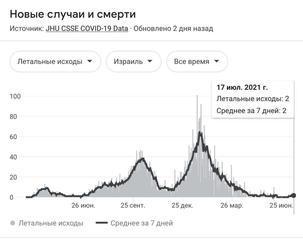 Образ будущего телеграмм канал