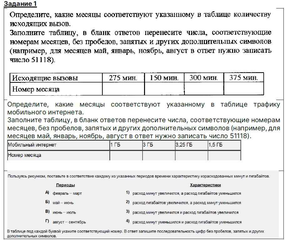 Как списывать математику? – Telegraph