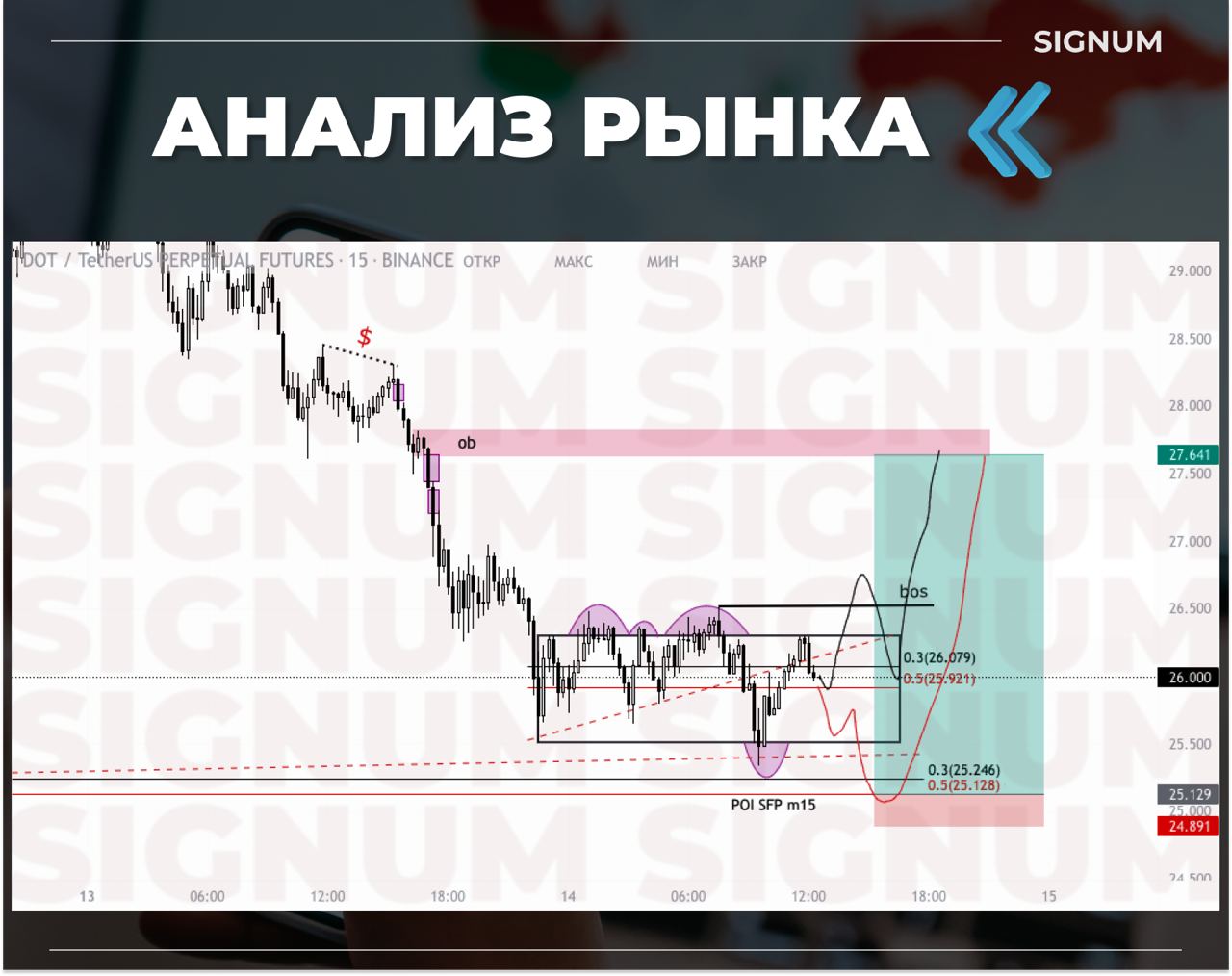 Бесплатные сигналы в телеграмме для бинарных фото 96