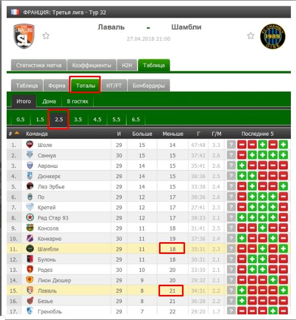 Футбол франции 2 лига таблица. Коэффициенты на матч. Анализ матча. Баннер матчей с коэффициентами.