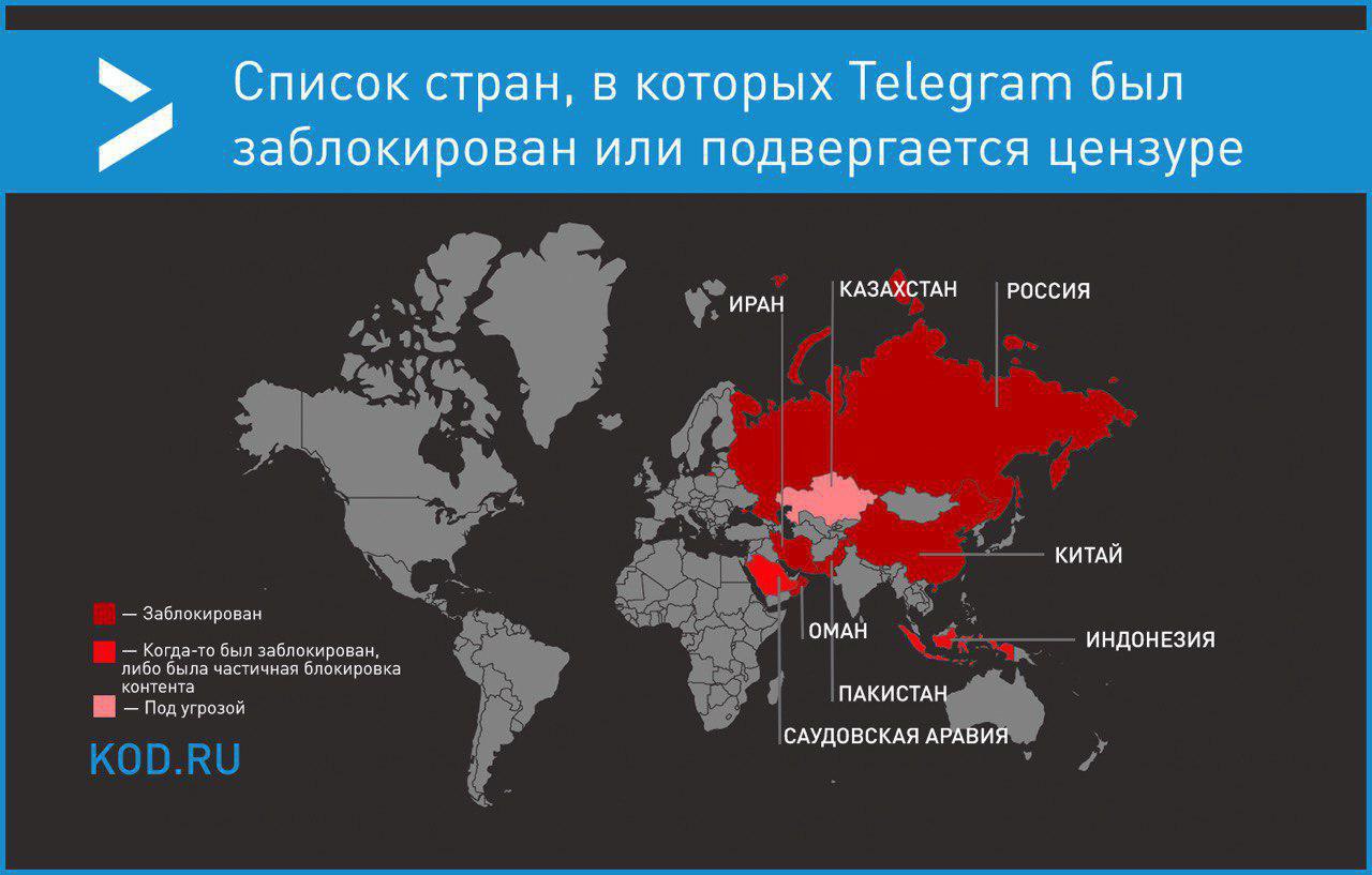 Почему запретили игры в россии. Страны где запрещён телеграм. Страны где заблокированы соцсети. Запрещенные страны. Телеграм список стран.