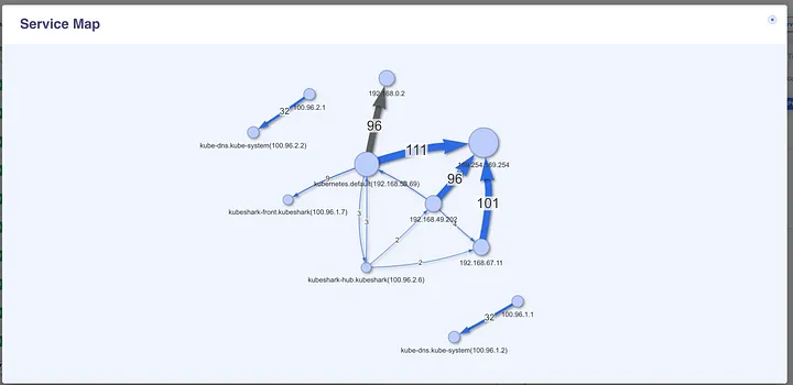 KubeShark: Wireshark для Kubernetes – Telegraph