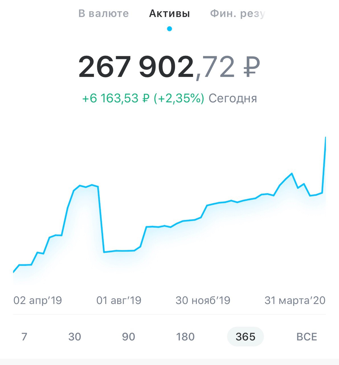 Курс юаня на сегодня биржа