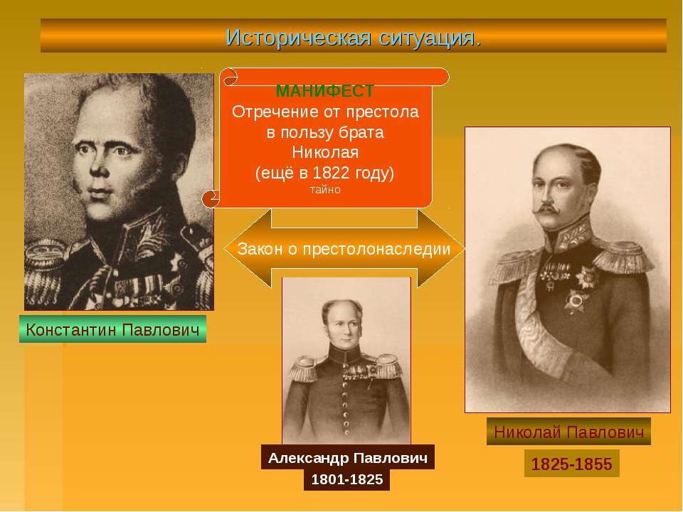 Исторические обстоятельства. Александр 1 Константин Павлович и Николай. Междуцарствие 1825 Константин Павлович. Династический кризис 1825 года. Братья Николая 1.