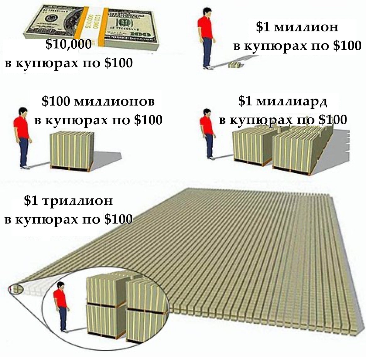 Сколько миллионов в одном миллиарде. Как выглядит 1 триллион долларов. Как выглядит 1 триллион рублей. Раз повторяю 1 триллион плюс 1000000. 1000000000 Прибавить 1 триллиона и 20 триллионов.