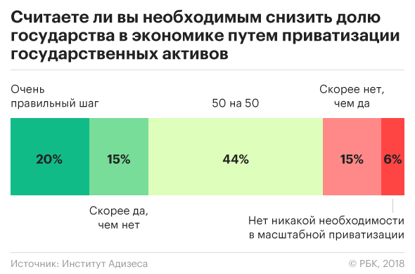 Сколько экономики. Доля государственного сектора в экономике России. Доля государства в экономике. Доля государства в экономике России. Доля государства в экономике стран.