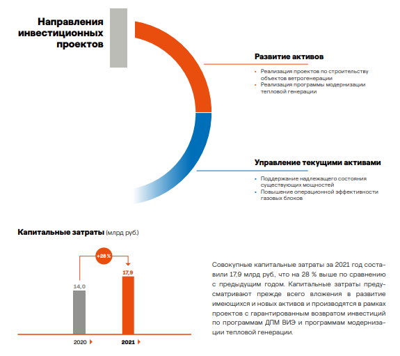 Энел Россия. Что достанется Лукойлу и структурам Газпрома от Итальянцев?