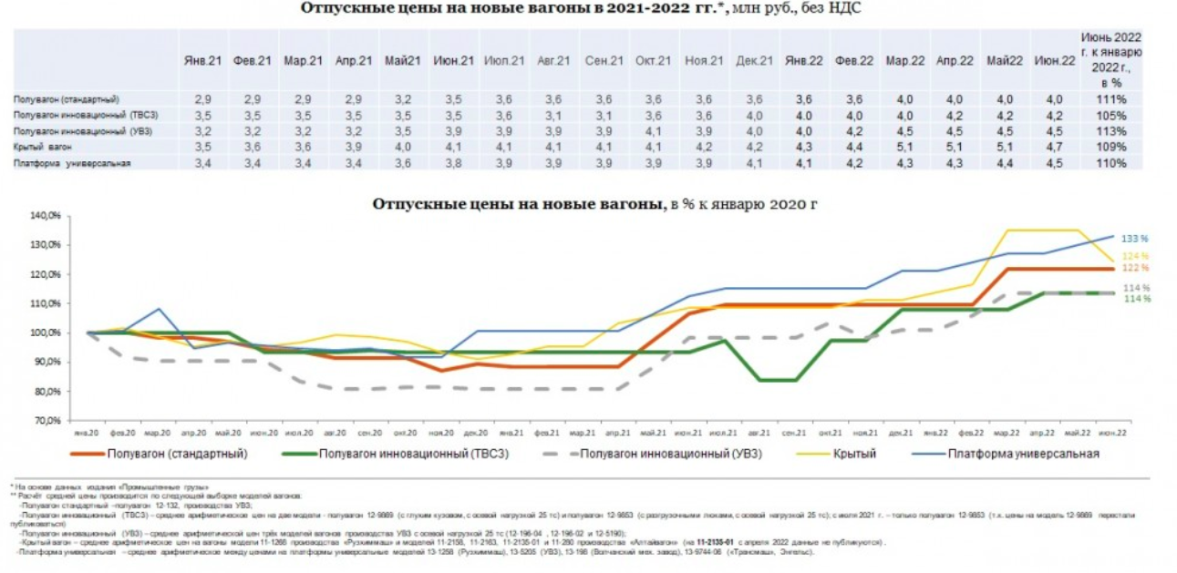 Динамика 2022. Динамика цен. Динамика цен на рынке недвижимости. Динамика рынка грузоперевозок 2022. Динамика населения России 2022.