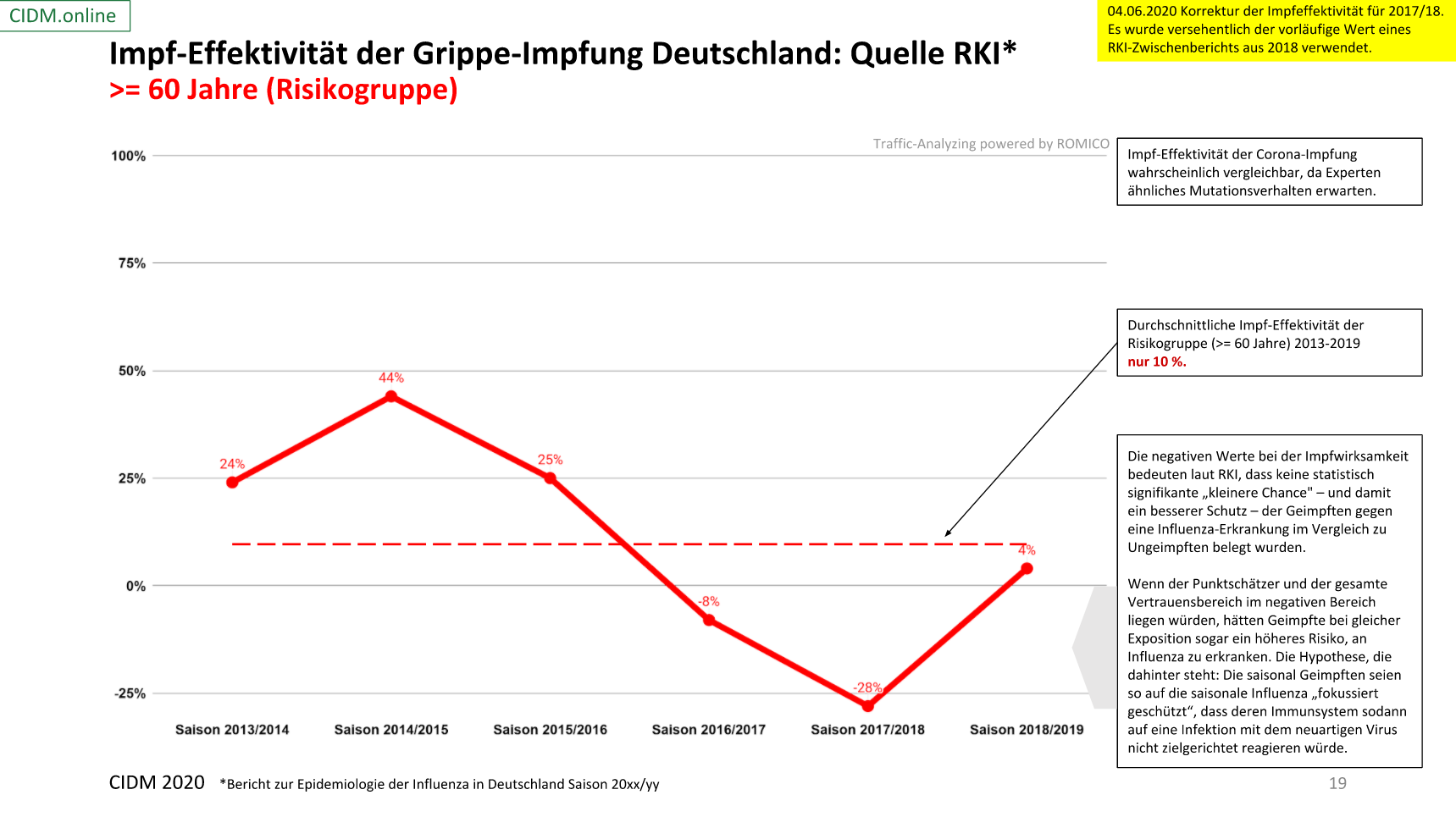 Bericht Zur Epidemiologie Der Influenza In Deutschland