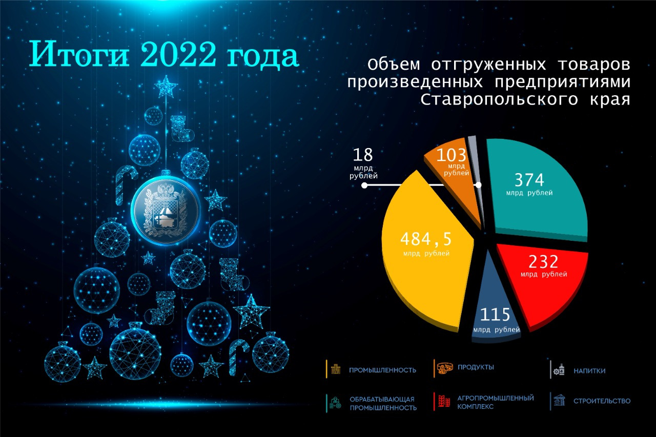 итоги 2022 года стим фото 72