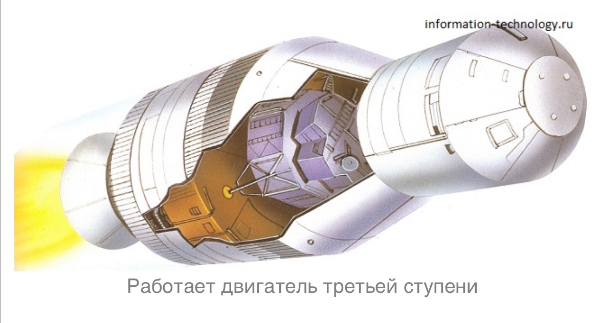 Ракета поднимается вертикально. Двигатель третьей ступени Восток. Двигатель третьей ступени Союза принцип работы. Твердотопливная камера сгорания gt New Horizons. Д-30 двигатель 3 ступени.