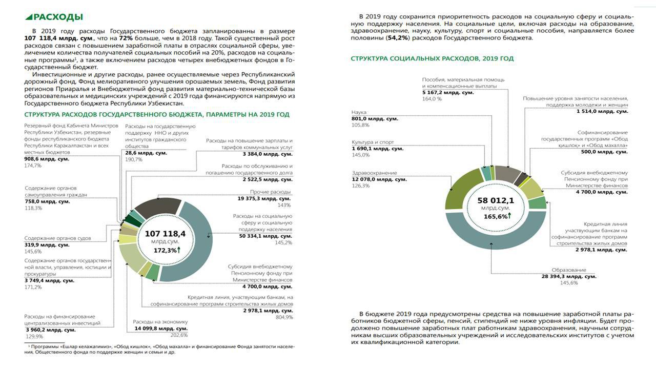 Бюджет развития региона. Социальные расходы государственного бюджета Республики Узбекистан. Минфин Узбекистана структура бюджета. Расходы Канады на социальную сферу.
