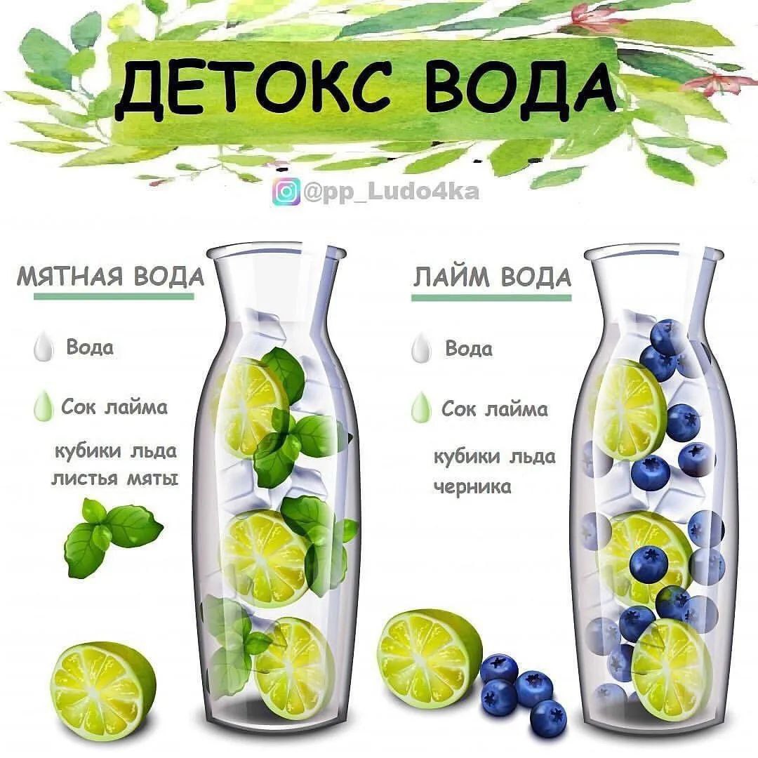 Кому помогла вода похудеть за неделю