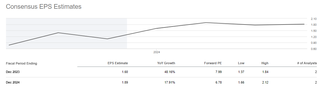🇳🇱 🇺🇸 ING Group – крепкий европейский банк с потенциалом переоценки ...