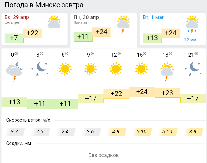 Погода в абакане на месяц апрель 2024