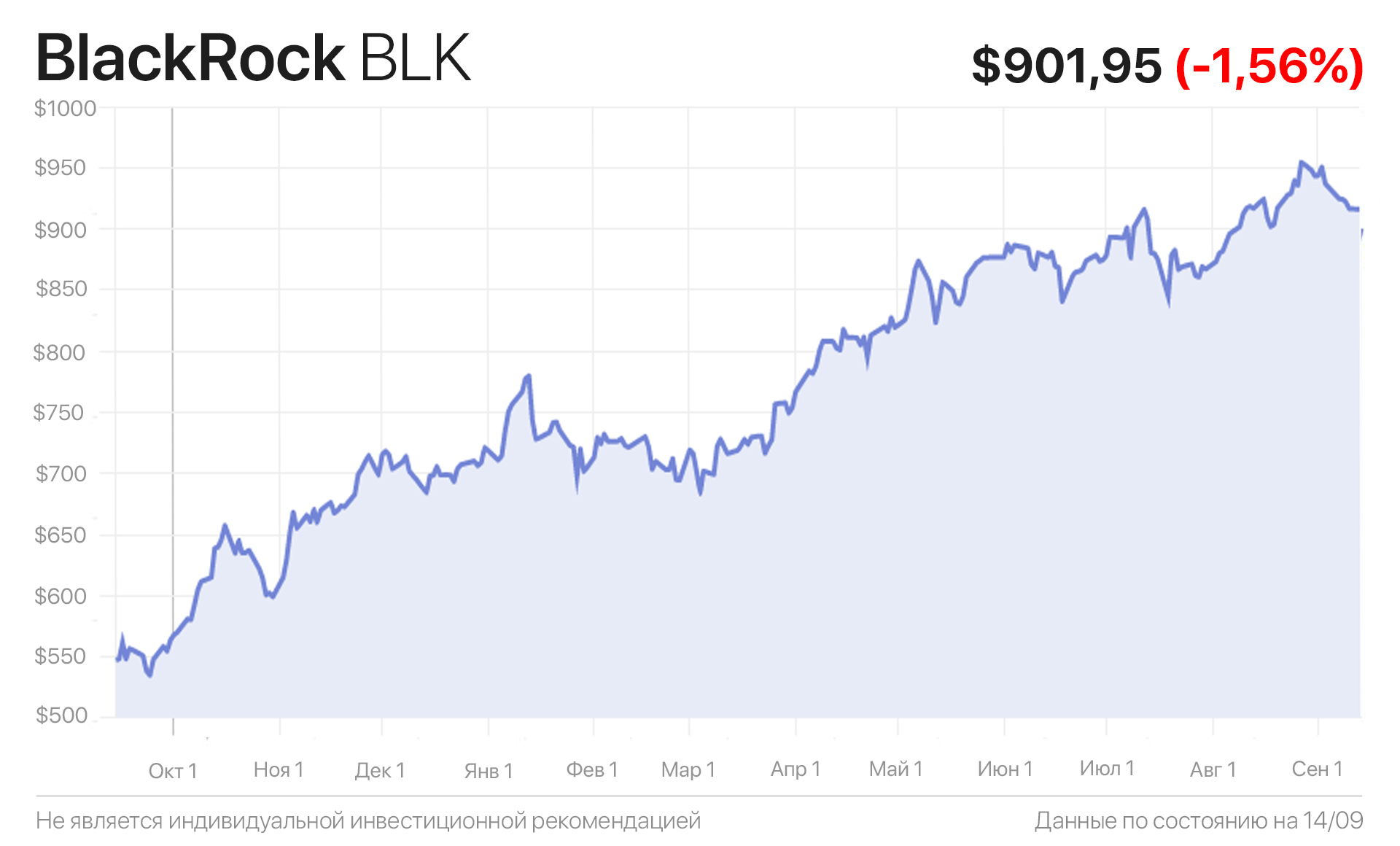 Blackrock инвестиционные компании сша