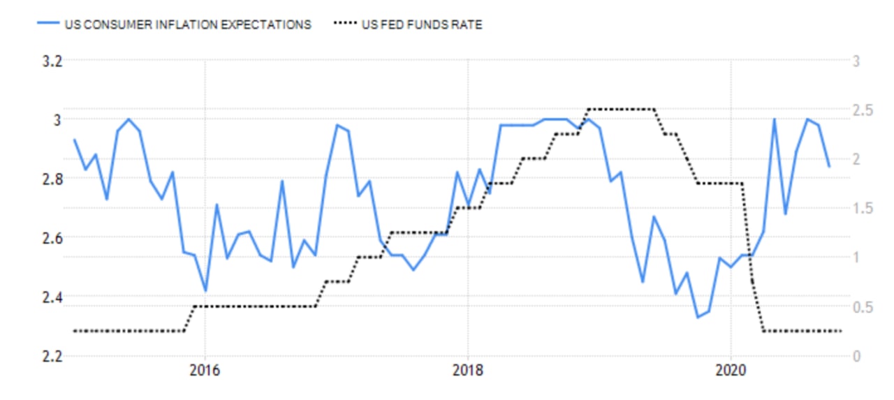 Инфляция за 1 квартал 2024 года