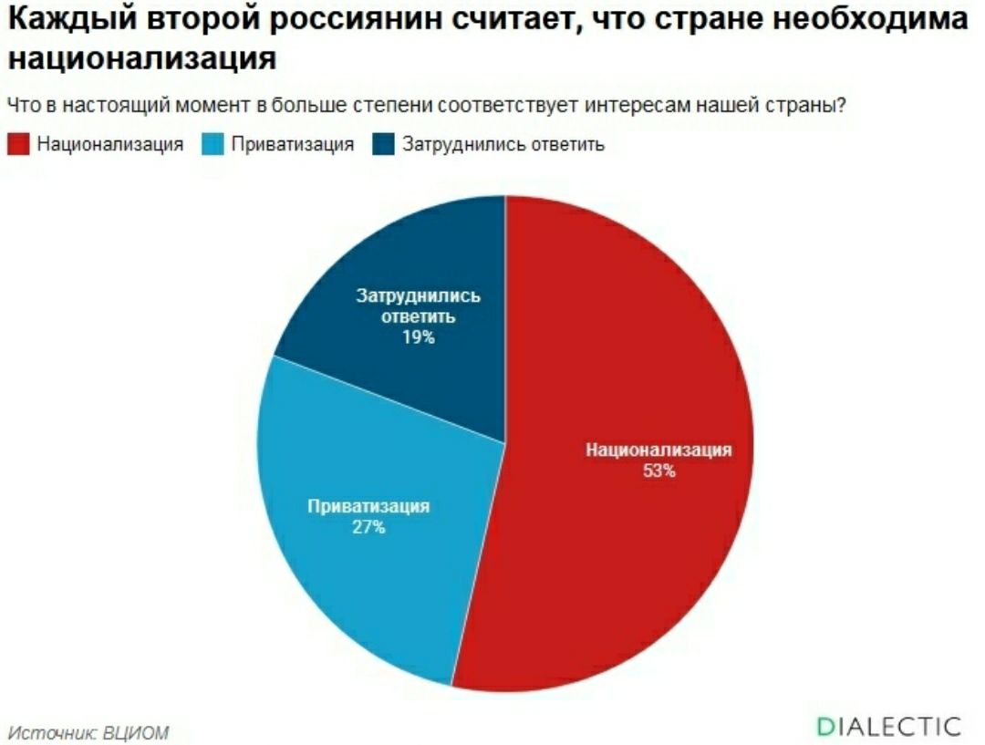 Каждой второй. Национализация в России 2020. Национализация в России 2021.