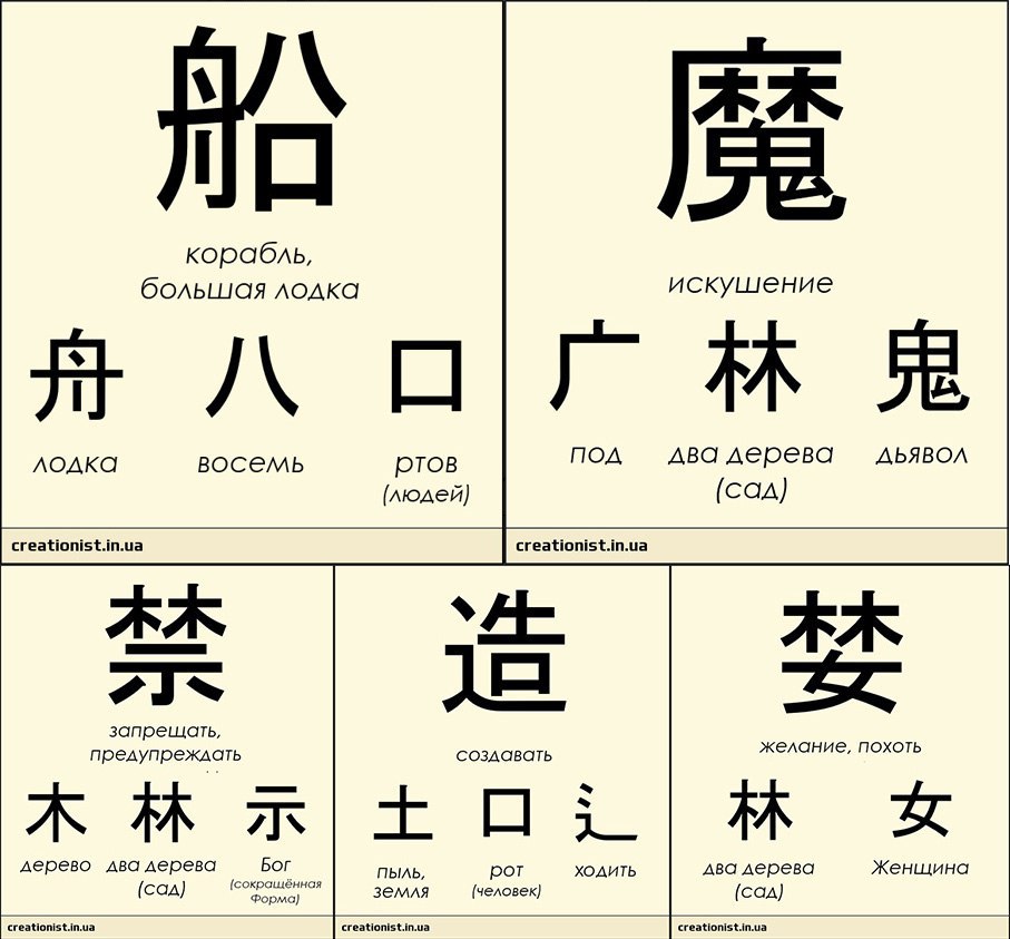 Как будет рот на китайском. Китайские символы. Древнекитайские иероглифы. Составные иероглифы китайские. Древние китайские иероглифы.