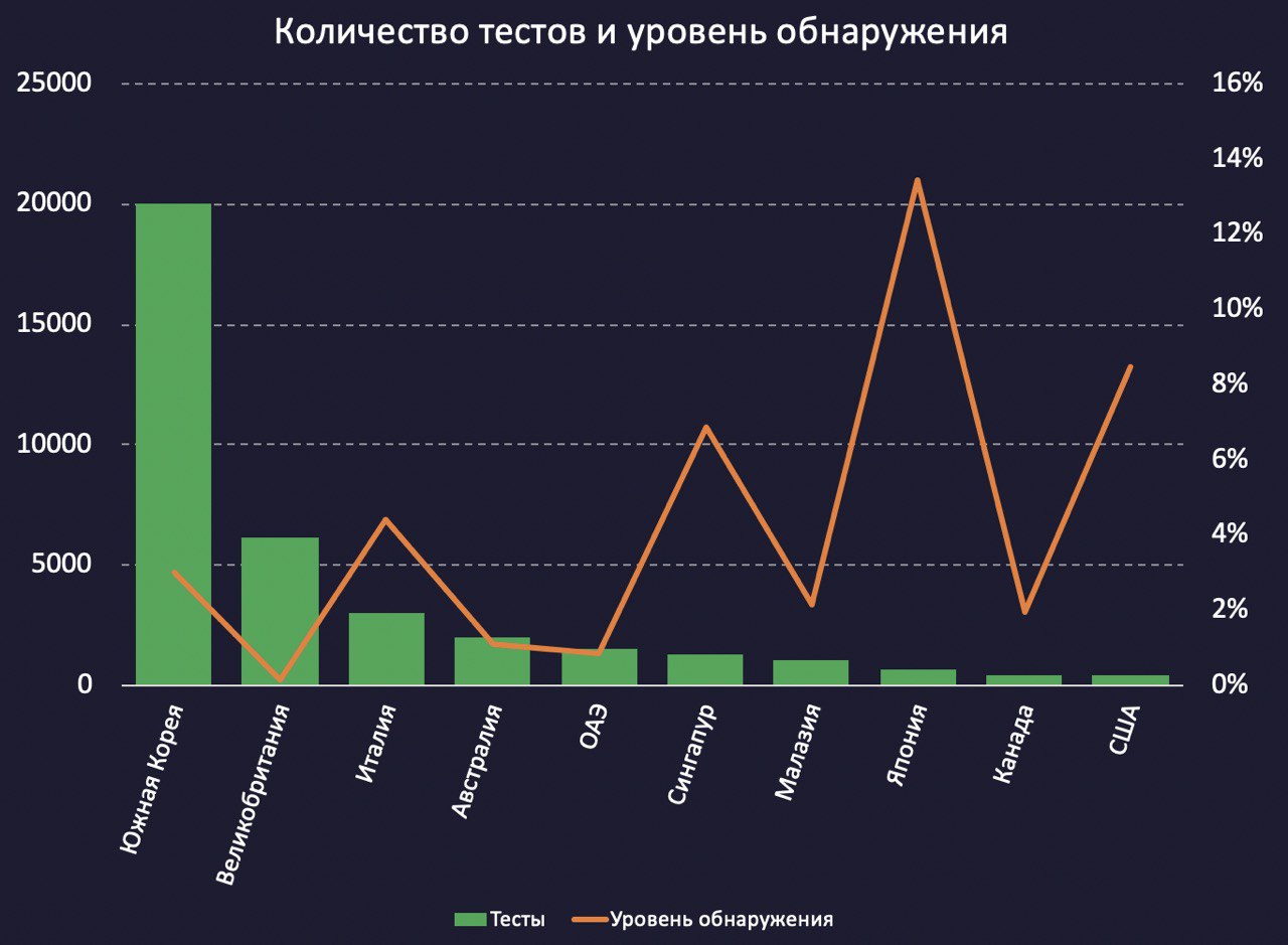 Полная статистика