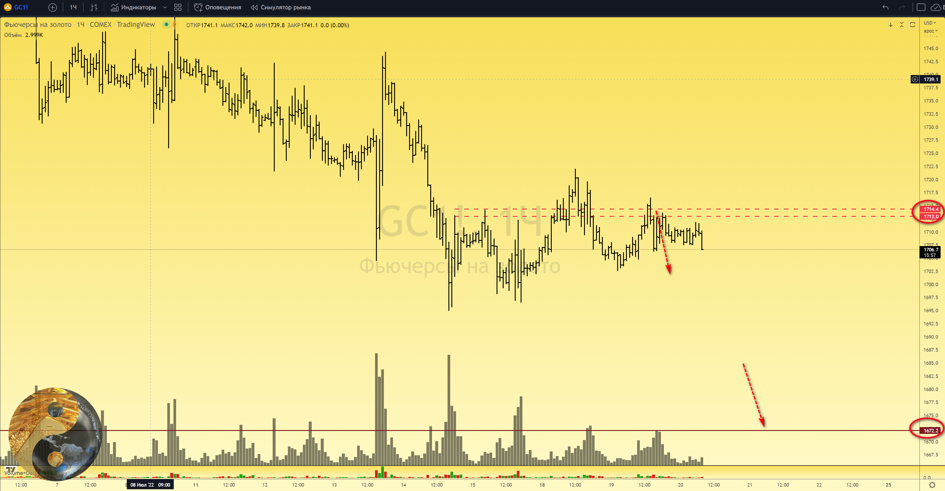 Канал нефть в телеграмме фото 63