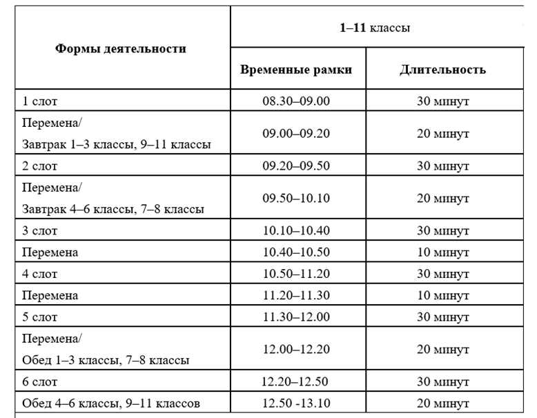 Изменения режима работы – Telegraph