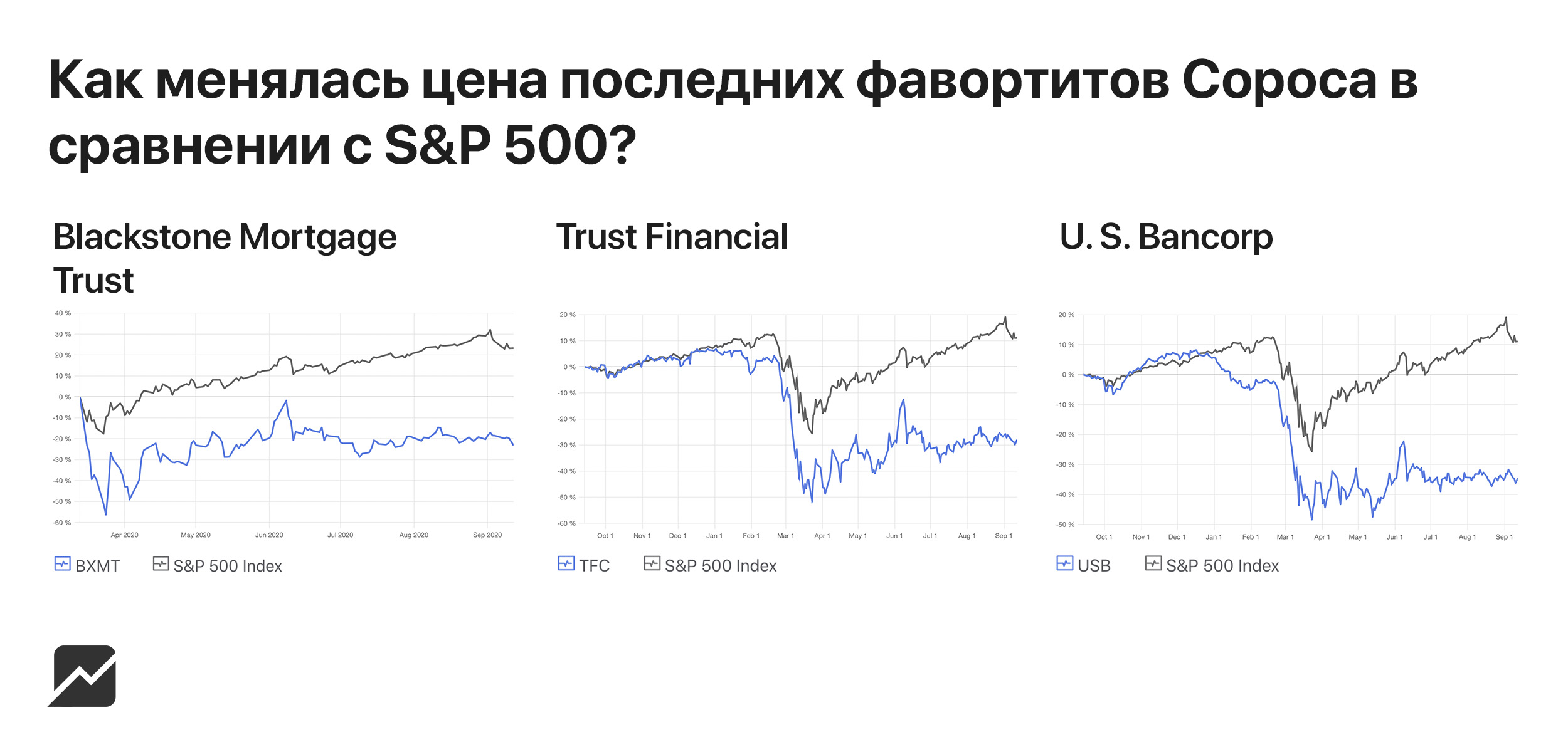 План сороса по россии