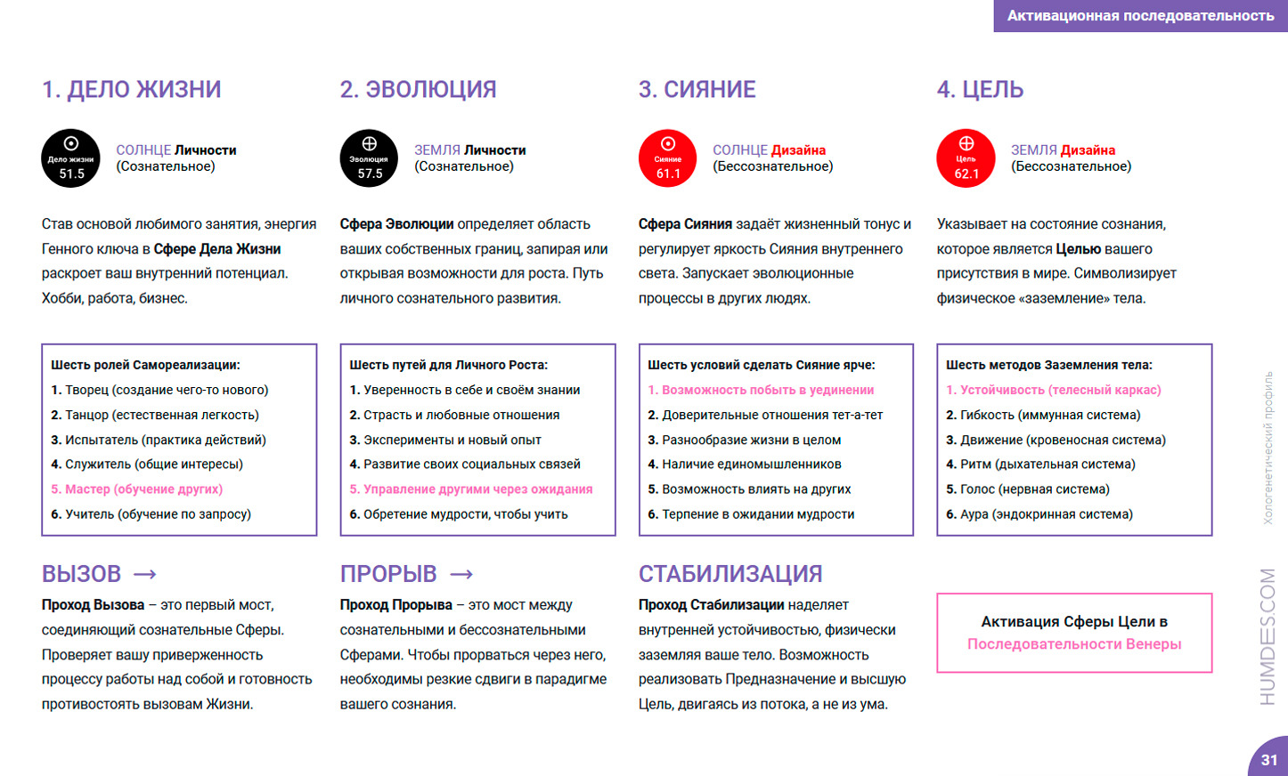 Расшифровка дизайна. Расшифровка Хологенетического профиля. Генные ключи расшифровка. Активационная последовательность генные ключи. Хологенетический профиль генные ключи.