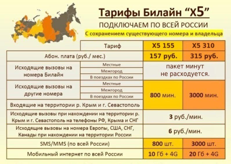 Тарифные планы билайн москва и московская область