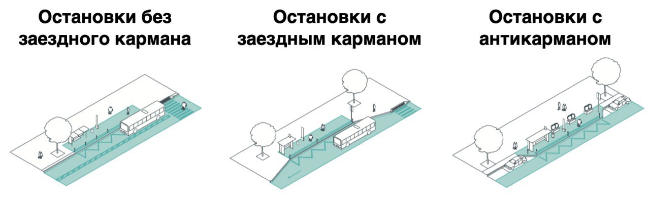 Схема автобусной остановки с размерами