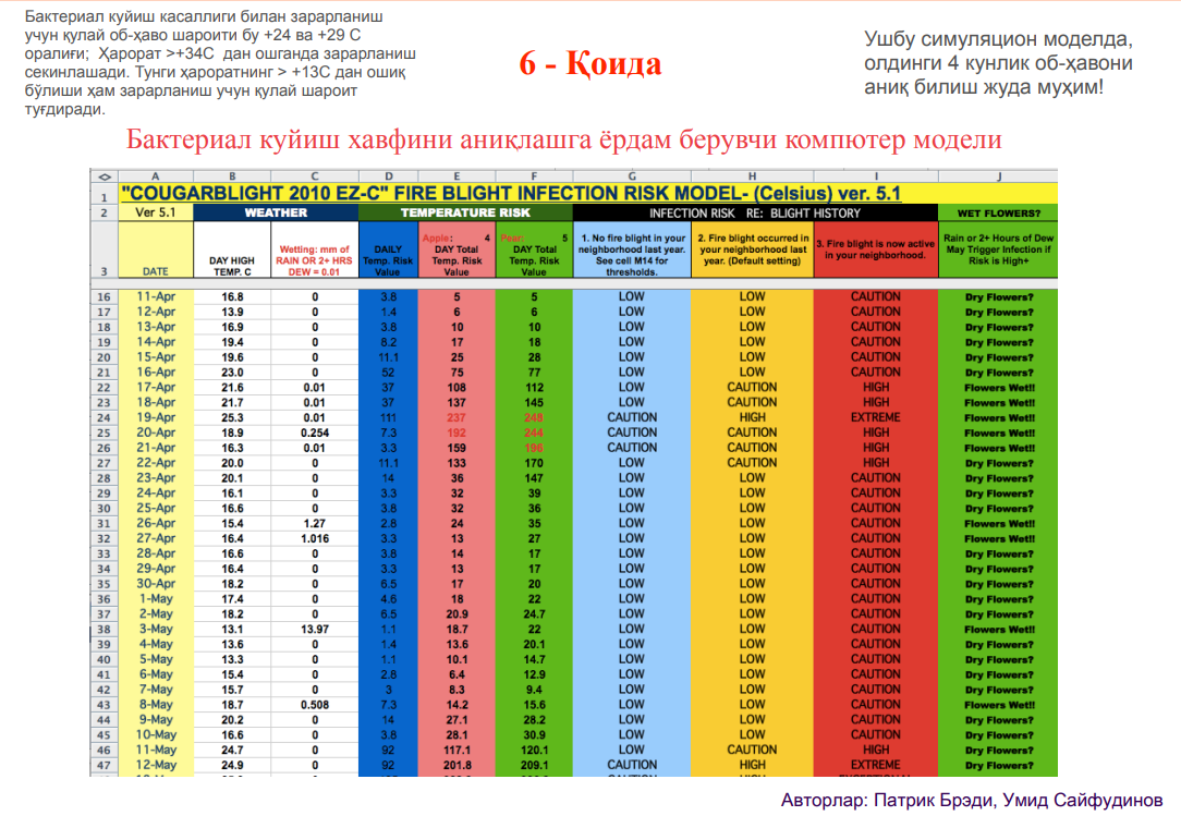 Карма по году рождения мева таблица. Ваша карма по году рождения мева таблица. Таблица мева карма по году. Карма по году рождения мева таблица с расшифровкой. Расшифровка Мевы по году рождения.