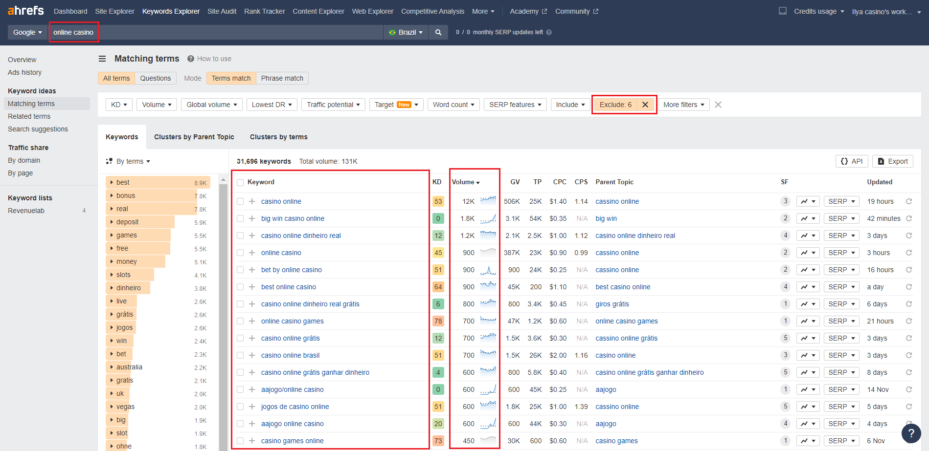 Ppc Arows Code What is PPC in marketing and how do you work with them | MagicClick ...
