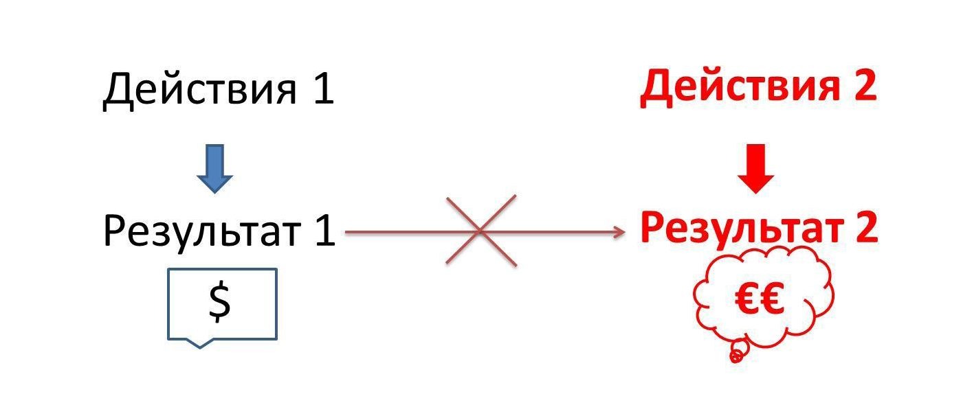 Тоже результат