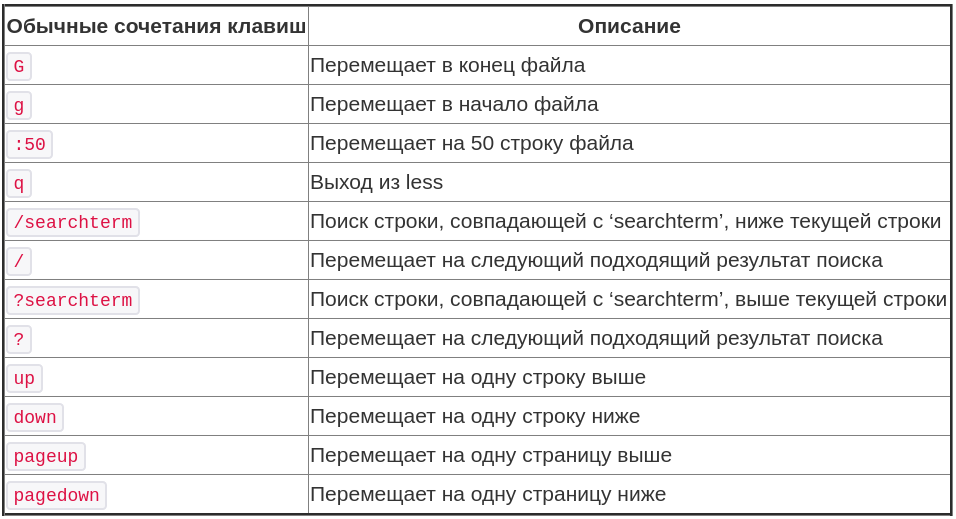 Комбинация клавиш для поиска объектов. Сочетание клавиш для перемещения файла. Сочетание клавиш для строки поиска. Сочетание клавиш для перемещения в начало и конец строки. Строка поиска комбинация клавиш.