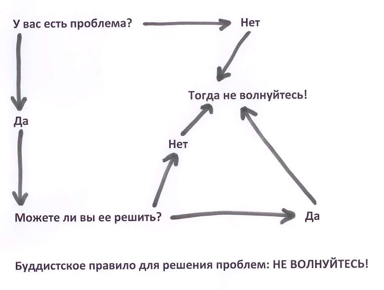 Схема не парься