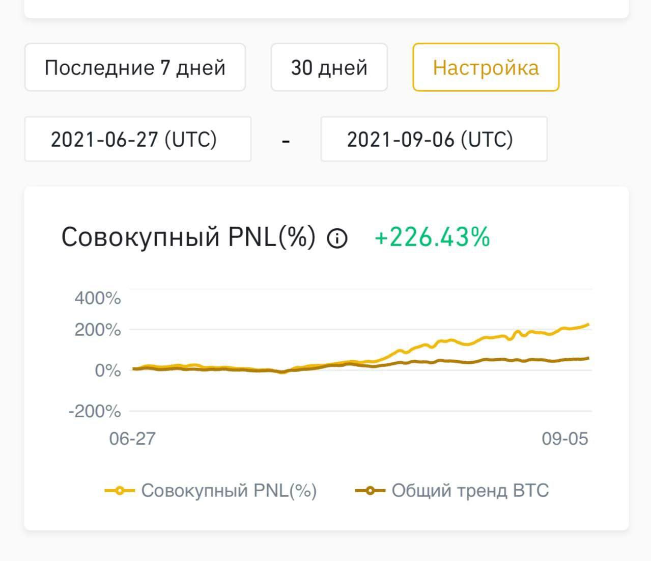 Канал нефть в телеграмме фото 101