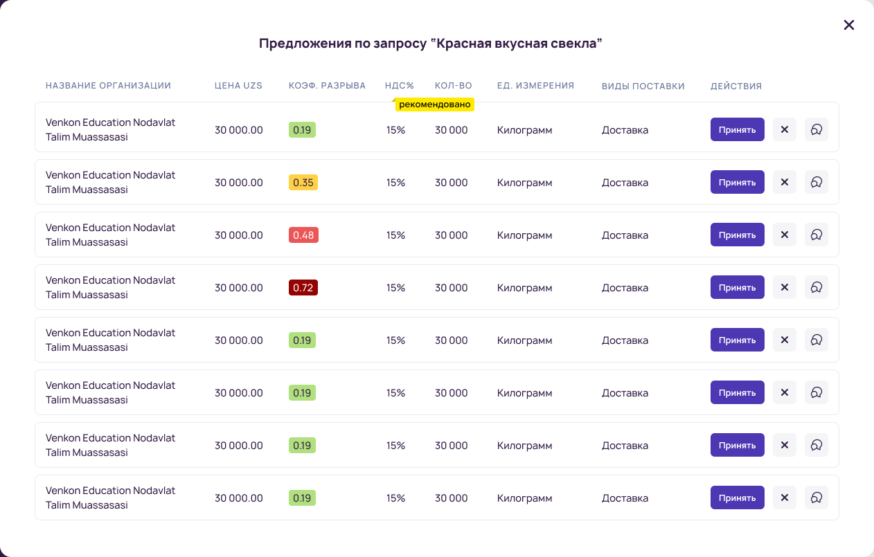 Ds didox uz. Дидокс.uz. Фактура уз. Didox logo. Didox Nima.