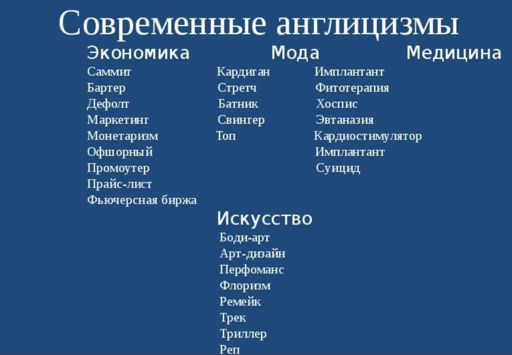 Современное слово язык. Англицизмы в русском языке. Англицизмы в современном русском языке. Англицизмы в русском я ызке. Новейшие англицизмы в современном русском языке.