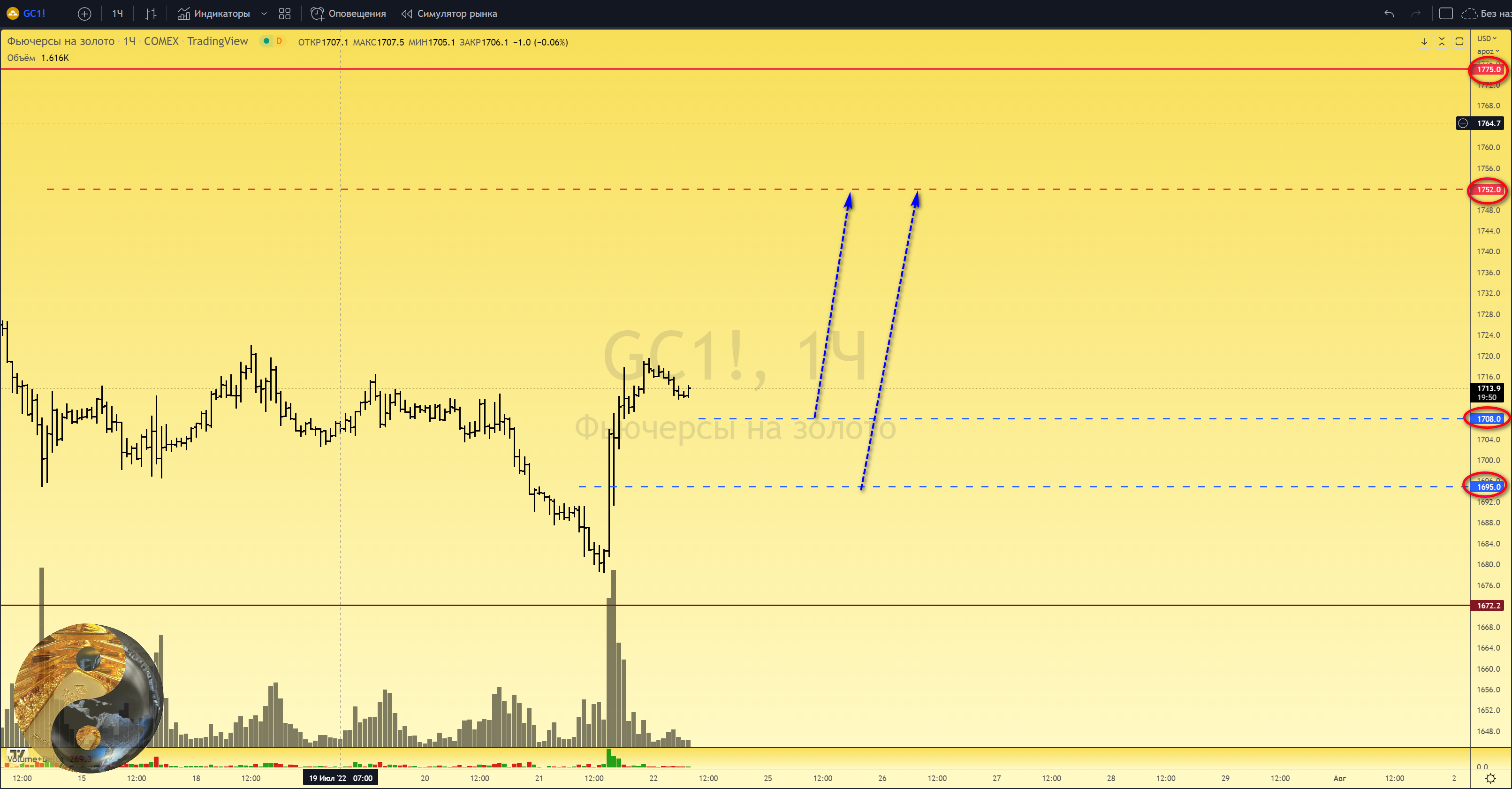 Канал нефть в телеграмме фото 69