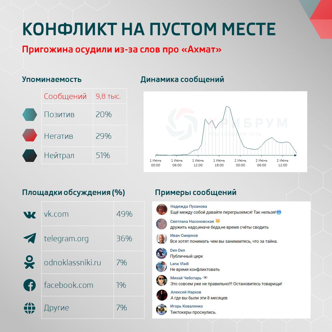 Крибрум ио. Крибрум. Крибрум сотрудники. Крибрум.объекты. Крибрум Поисковик.