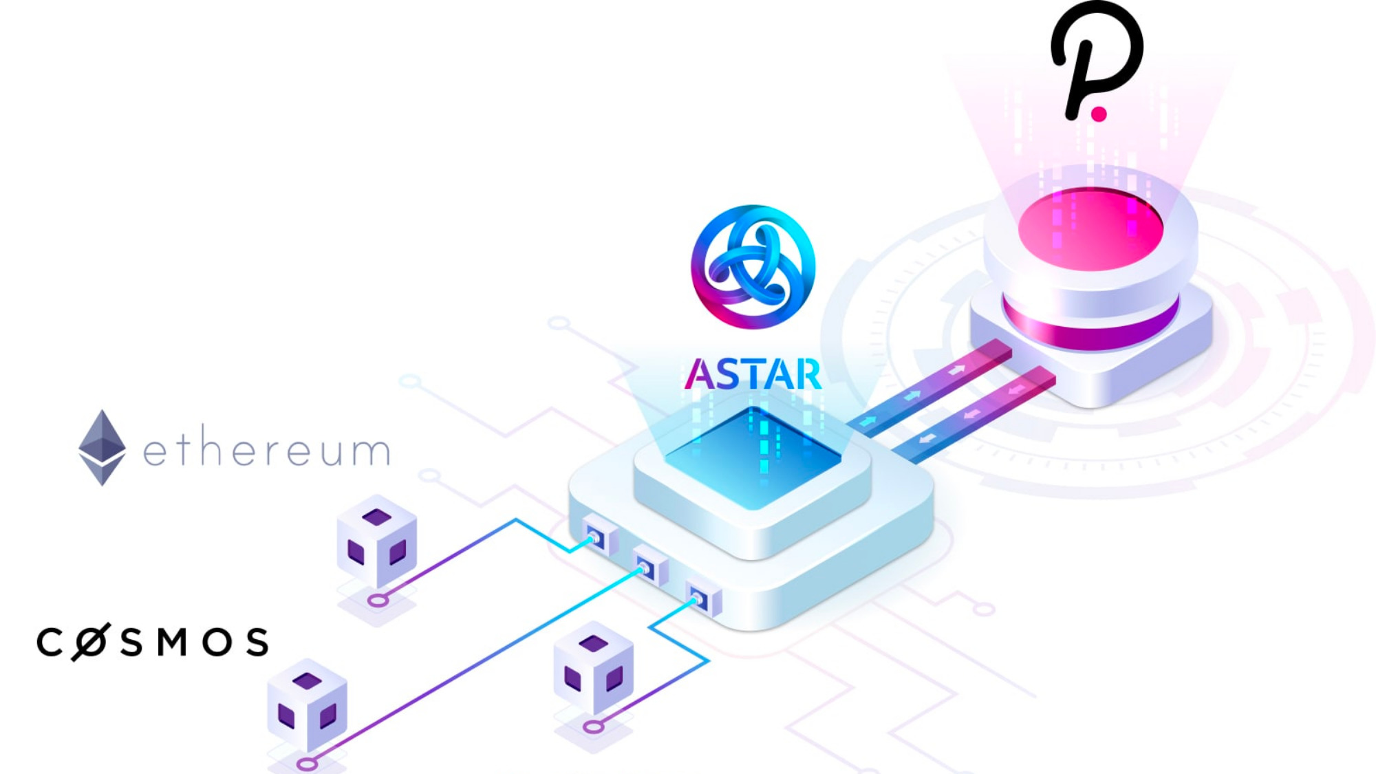 Astr. Astar Network. Astar Network проекты. Astar Network Microsoft. Астар нетворк токен.