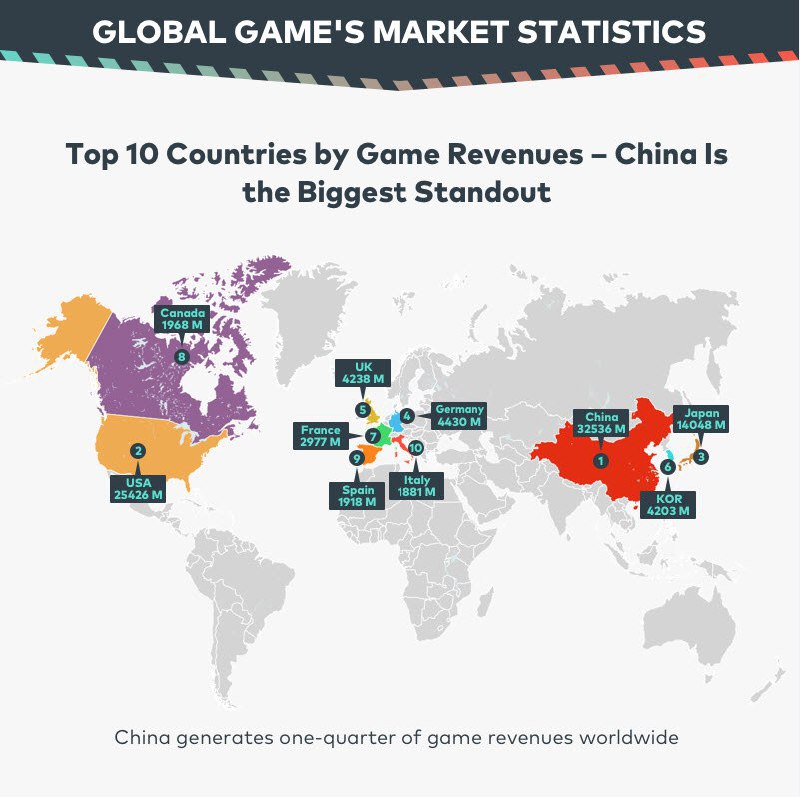 Game statistics. Top стран it. Самые платежеспособные страны в играх. Video games statistics. Игра страна сша