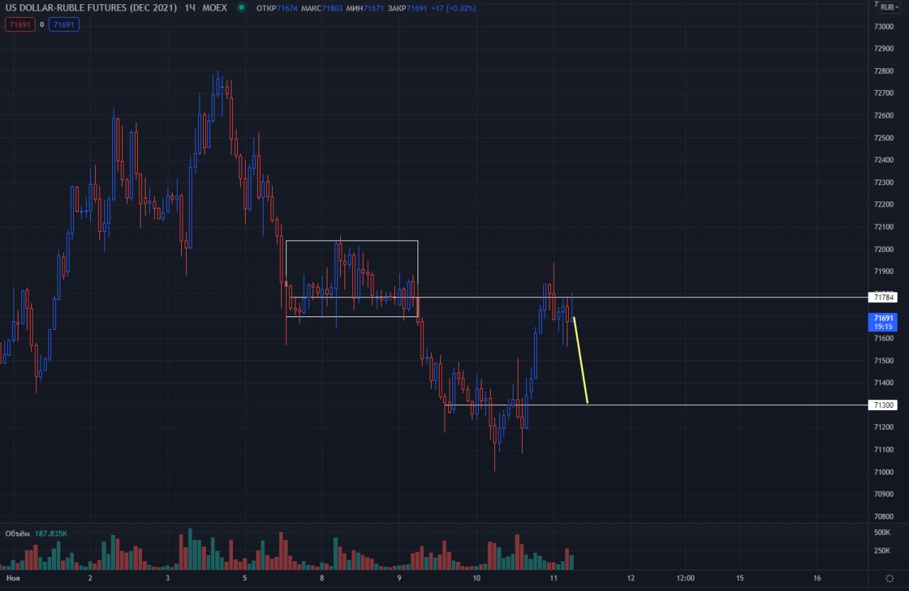 Канал нефть в телеграмме фото 75