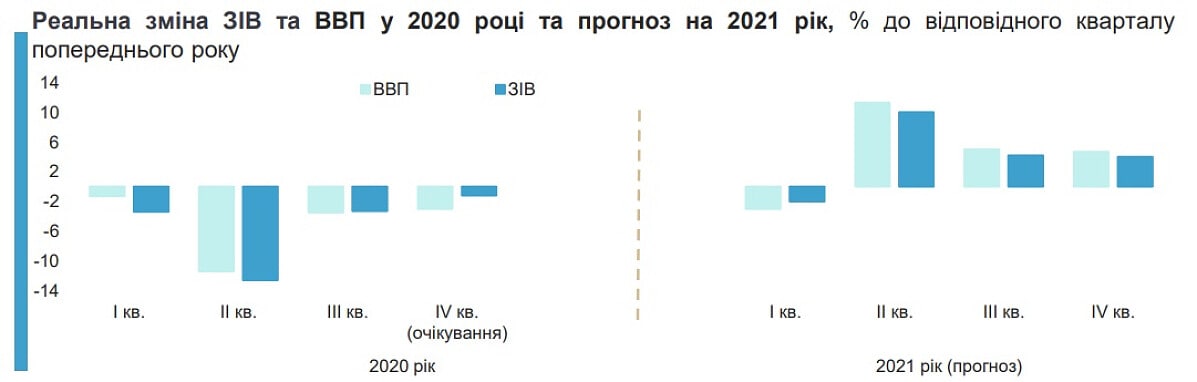 Ввп украины 2023. ВВП Украины 2021. ВВП Украины 2020. ВВП Украины по годам 2020. Структура ВВП Украины 2020.