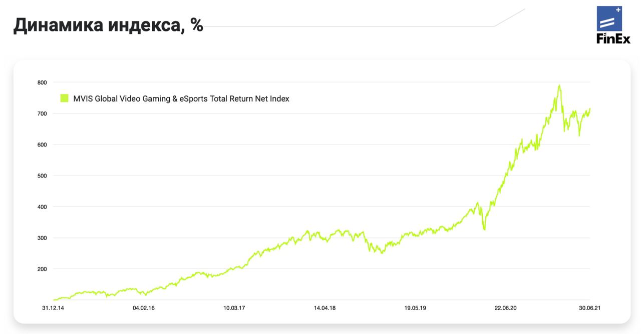 Finex china ucits etf usd shs isin