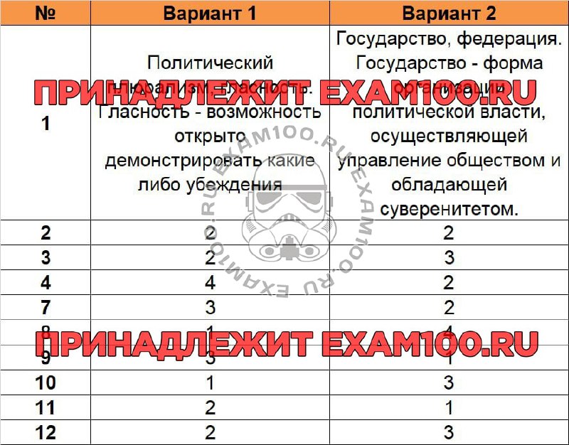 Телеграм ответы огэ