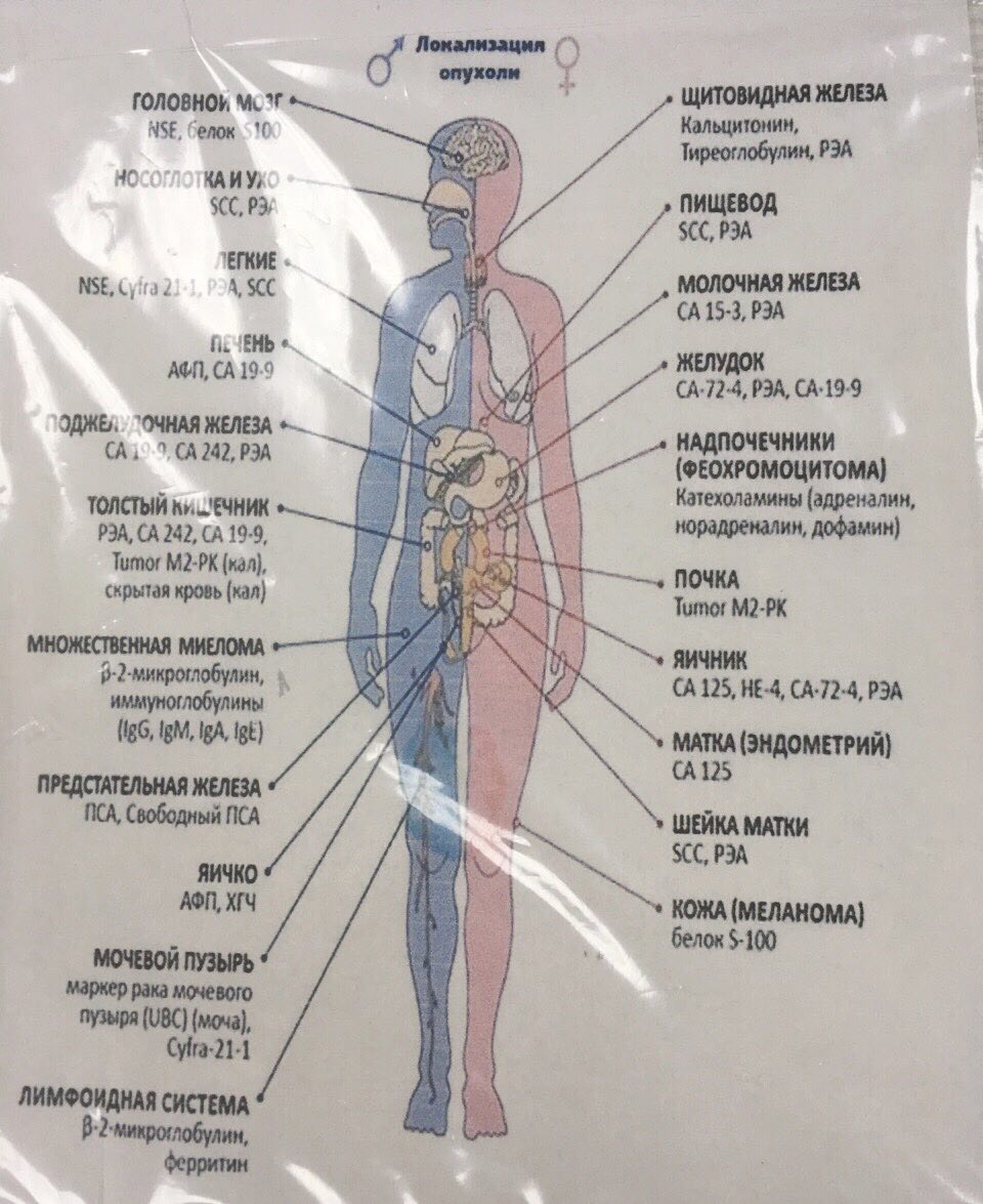 онкомаркер груди женщина фото 95