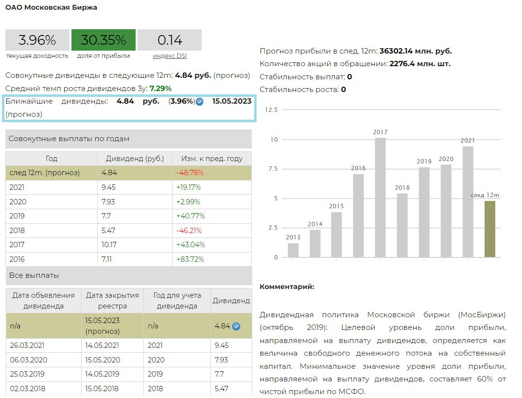 Выплата дивидендов. Дивиденды МОСБИРЖИ. Доход ру. От МОСБИРЖИ когда поступят дивиденды.
