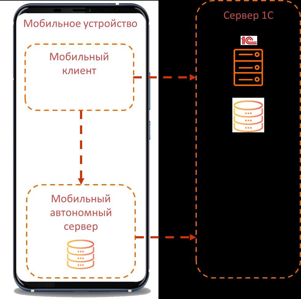 Зазеркалье 1С – Telegram