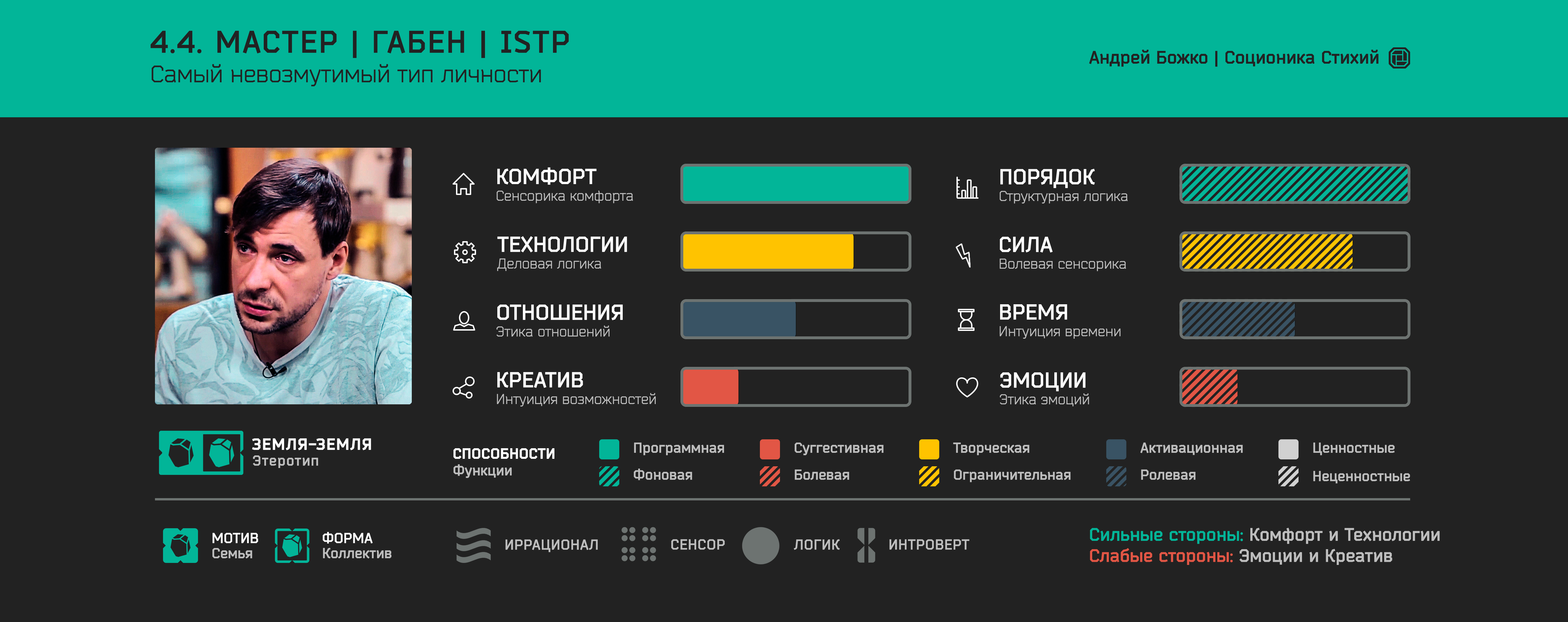 Курсы по Психологии: дистанционное обучение в складчину онлайн | Страница 